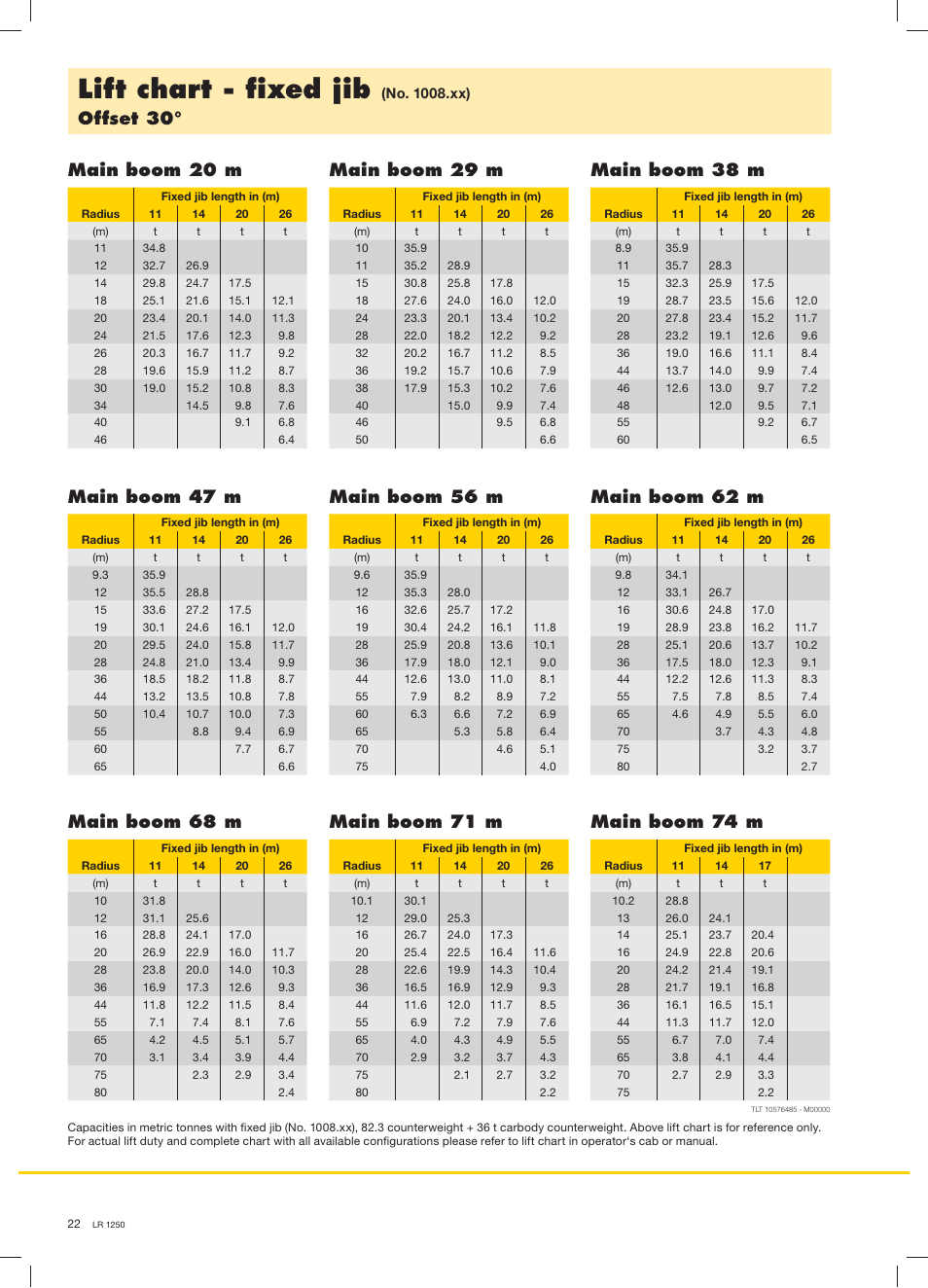 Lift chart - ﬁxed jib, Offset 30 | Liebherr LR 1250 User Manual | Page 22 / 24