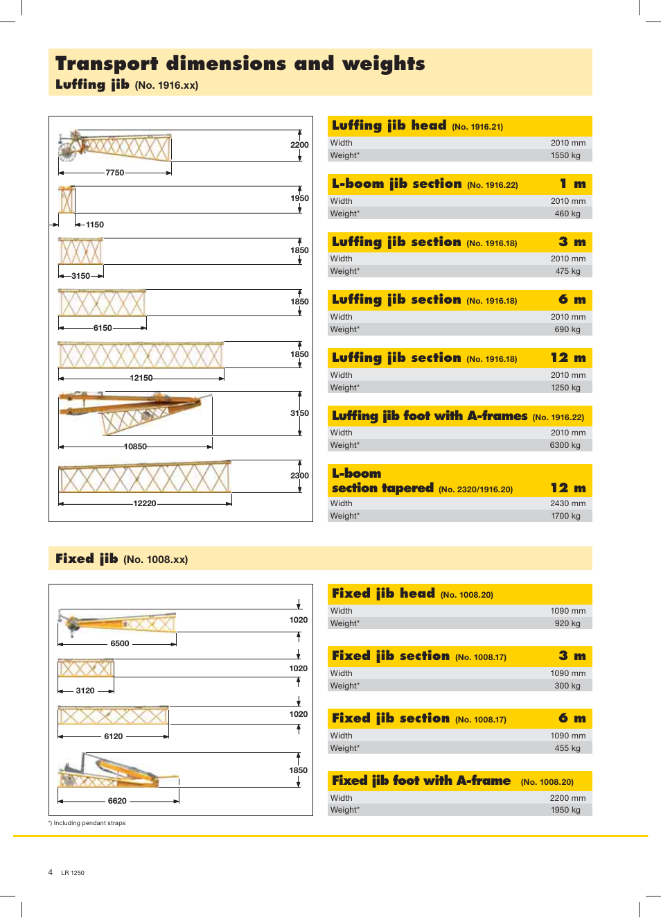 Transport dimensions and weights, Lufﬁng jib, Lufﬁng jib head | 12 m, Fixed jib head, Fixed jib foot with a-frame, Lufﬁng jib foot with a-frames, Fixed jib | Liebherr LR 1250 User Manual | Page 4 / 24