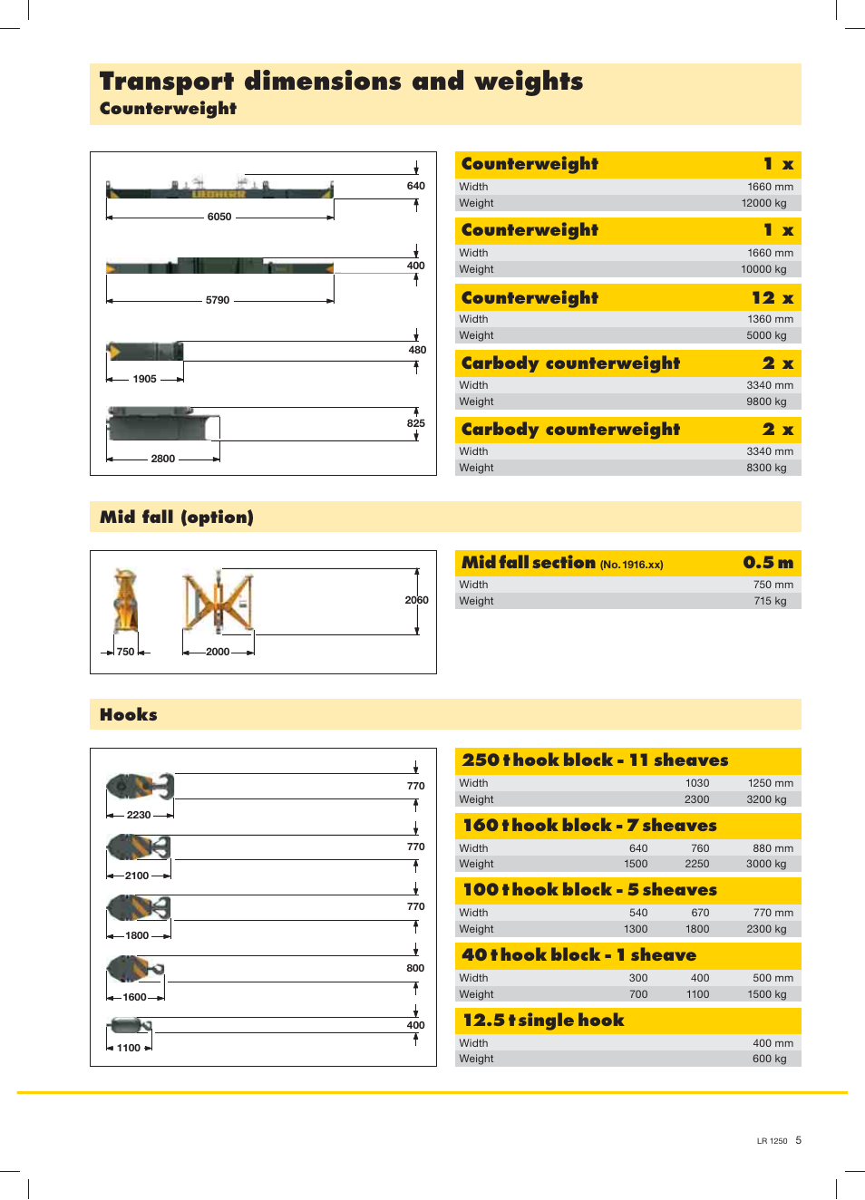 Transport dimensions and weights, Mid fall (option), Hooks | 160 t hook block - 7 sheaves, 100 t hook block - 5 sheaves, 40 t hook block - 1 sheave, 5 t single hook, Counterweight, 12 x, Carbody counterweight | Liebherr LR 1250 User Manual | Page 5 / 24