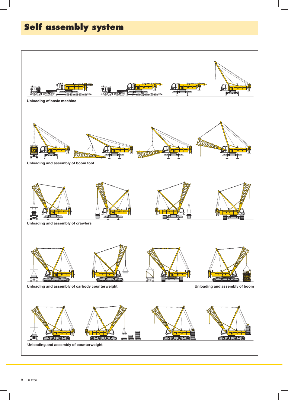 Self assembly system | Liebherr LR 1250 User Manual | Page 8 / 24