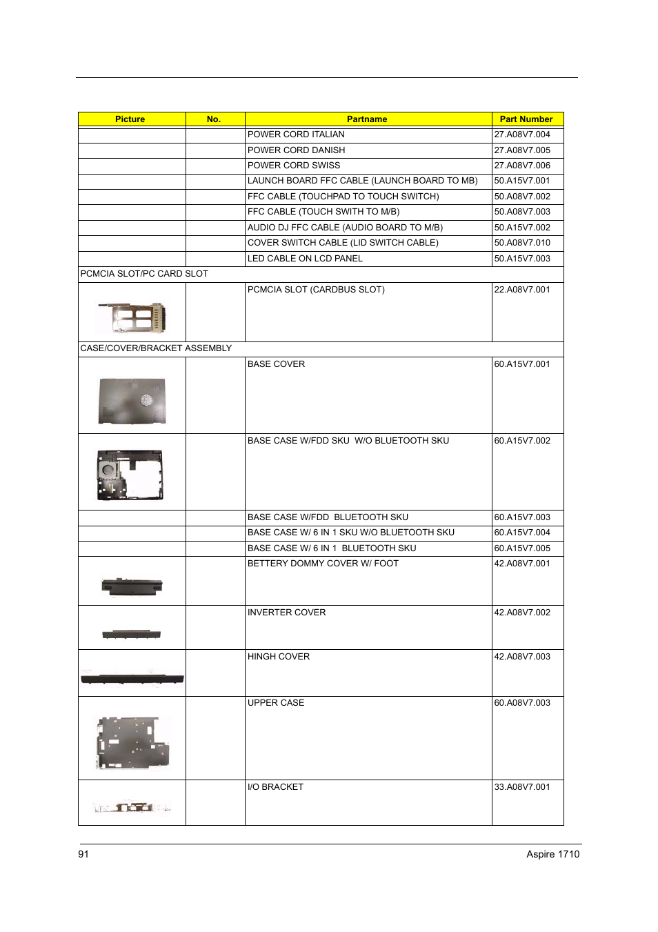 Acer 1710 User Manual | Page 100 / 118