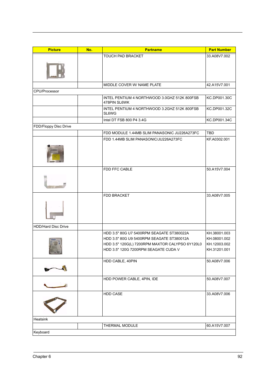 Acer 1710 User Manual | Page 101 / 118
