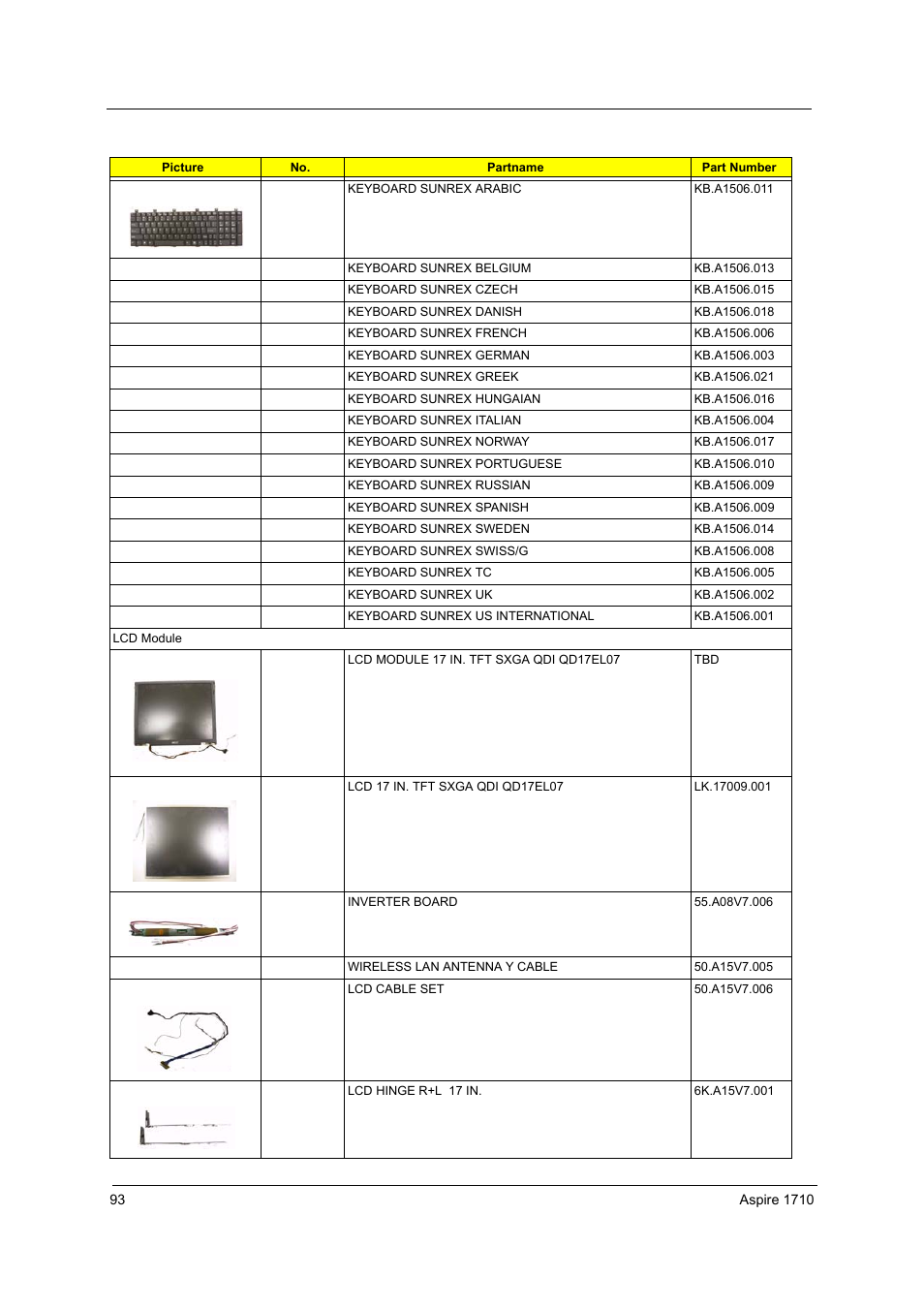 Acer 1710 User Manual | Page 102 / 118