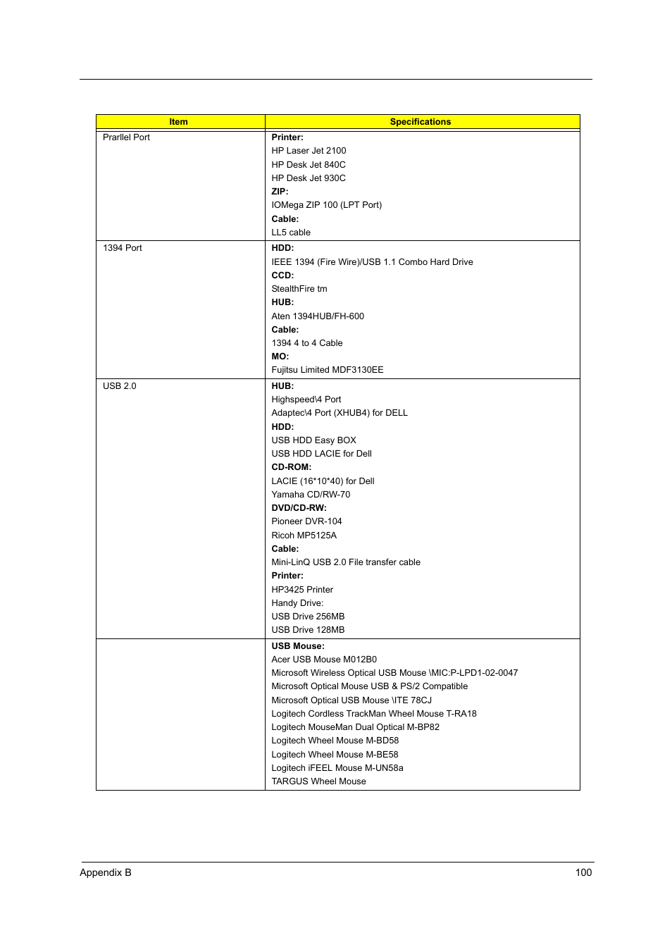 Acer 1710 User Manual | Page 109 / 118