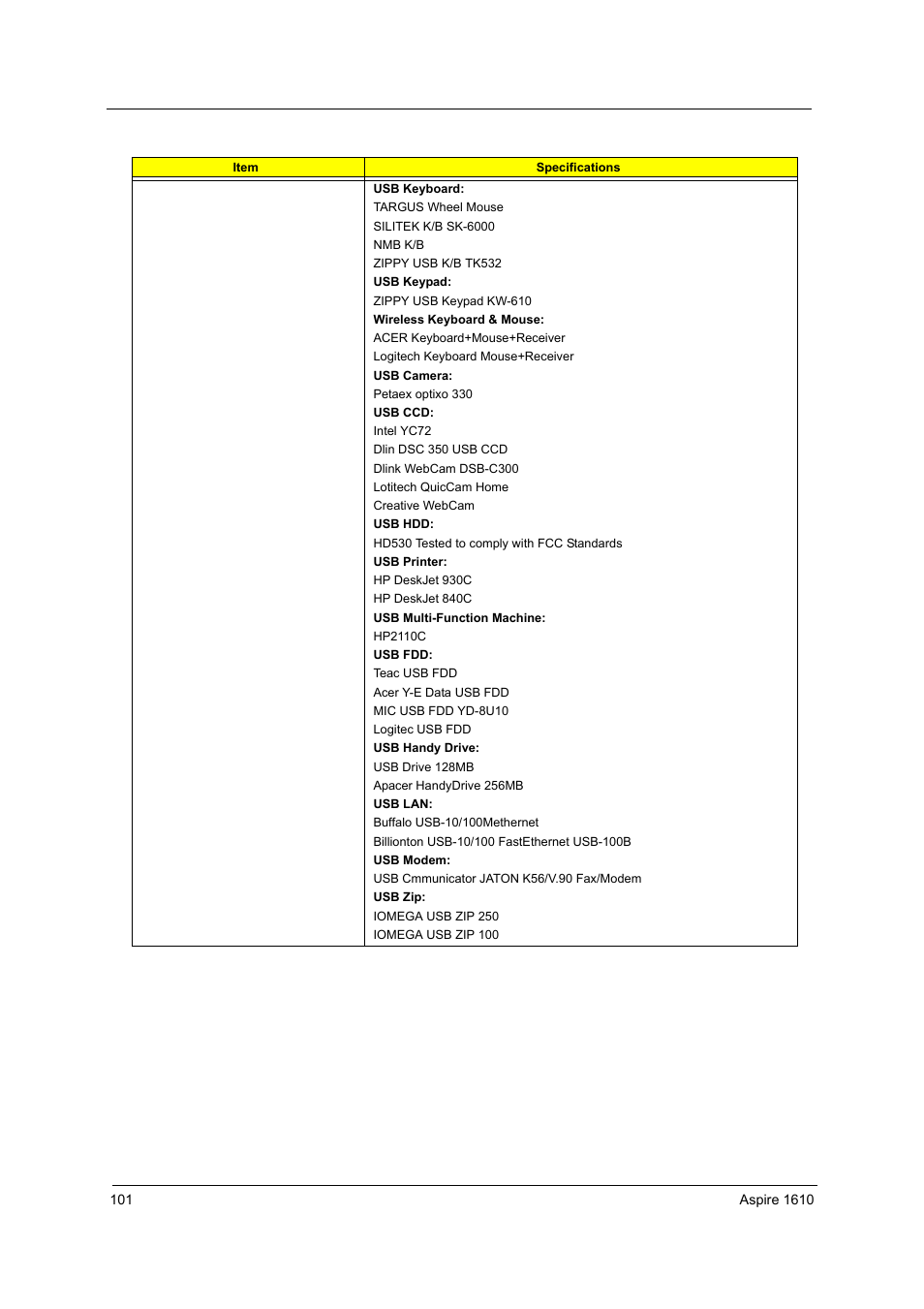 Acer 1710 User Manual | Page 110 / 118