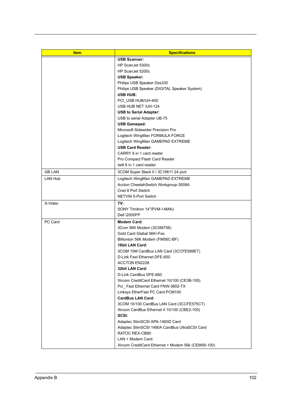 Acer 1710 User Manual | Page 111 / 118