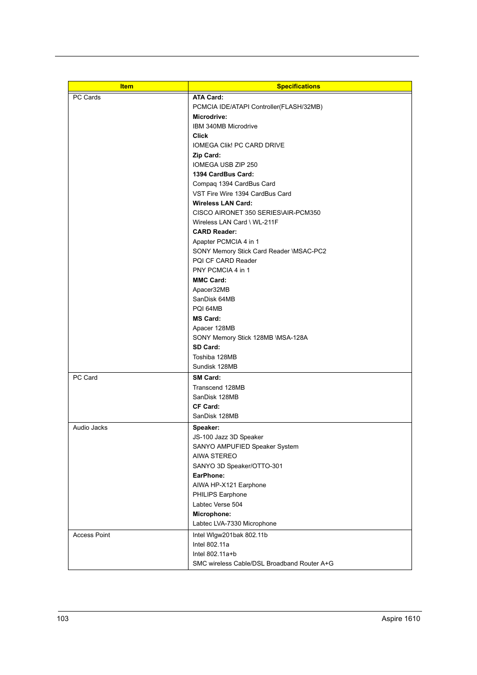 Acer 1710 User Manual | Page 112 / 118