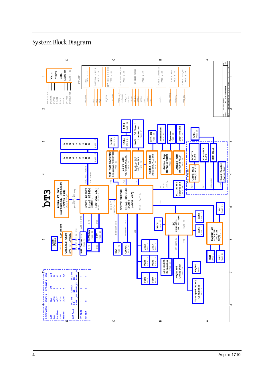 System block diagram | Acer 1710 User Manual | Page 13 / 118