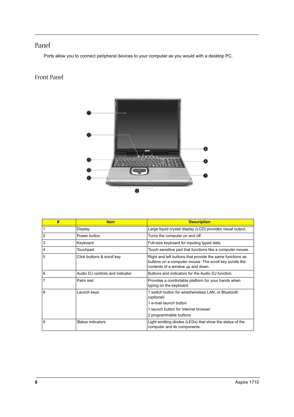 Panel, Front panel | Acer 1710 User Manual | Page 17 / 118