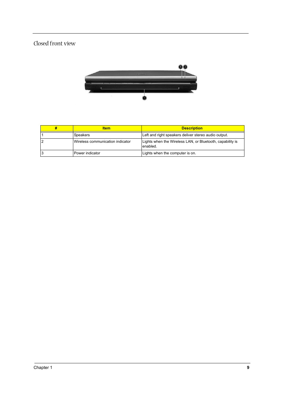 Closed front view | Acer 1710 User Manual | Page 18 / 118