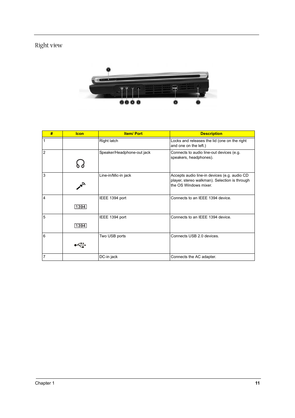 Right view | Acer 1710 User Manual | Page 20 / 118