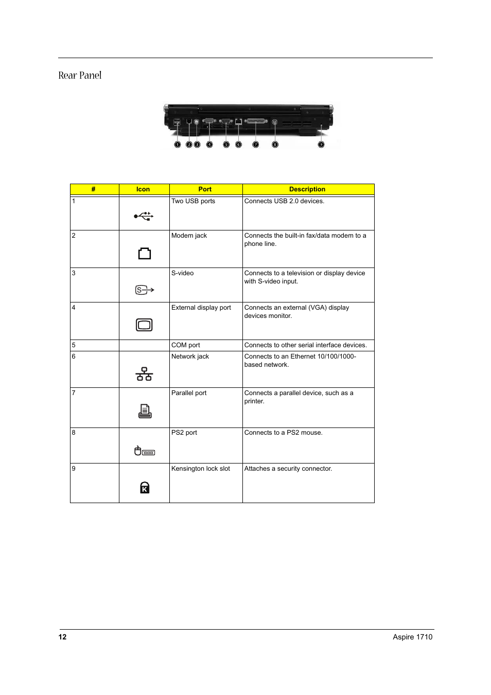 Rear panel | Acer 1710 User Manual | Page 21 / 118