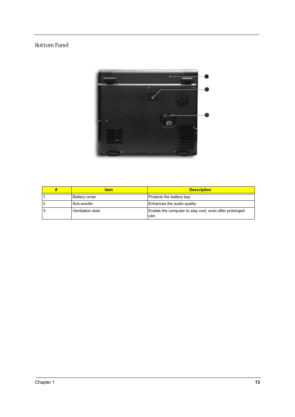 Bottom panel | Acer 1710 User Manual | Page 22 / 118