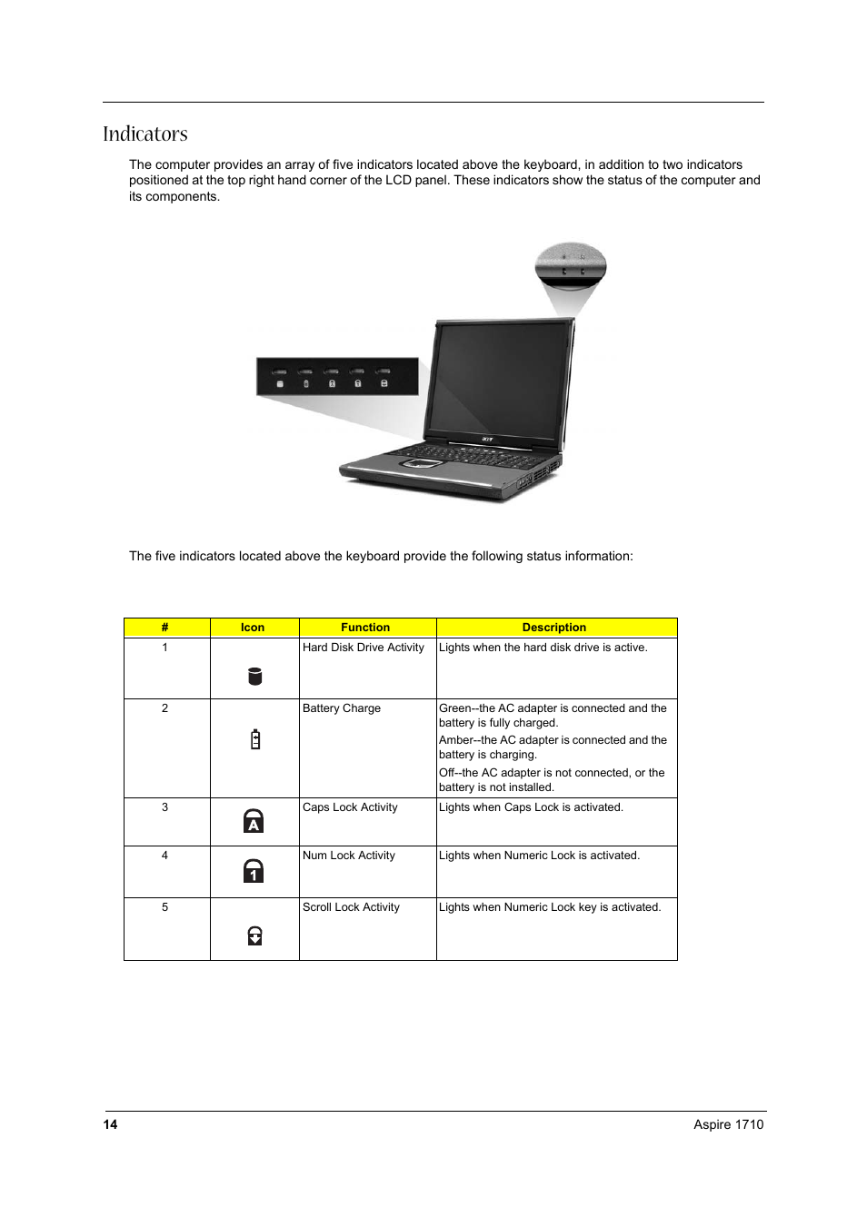 Indicators | Acer 1710 User Manual | Page 23 / 118