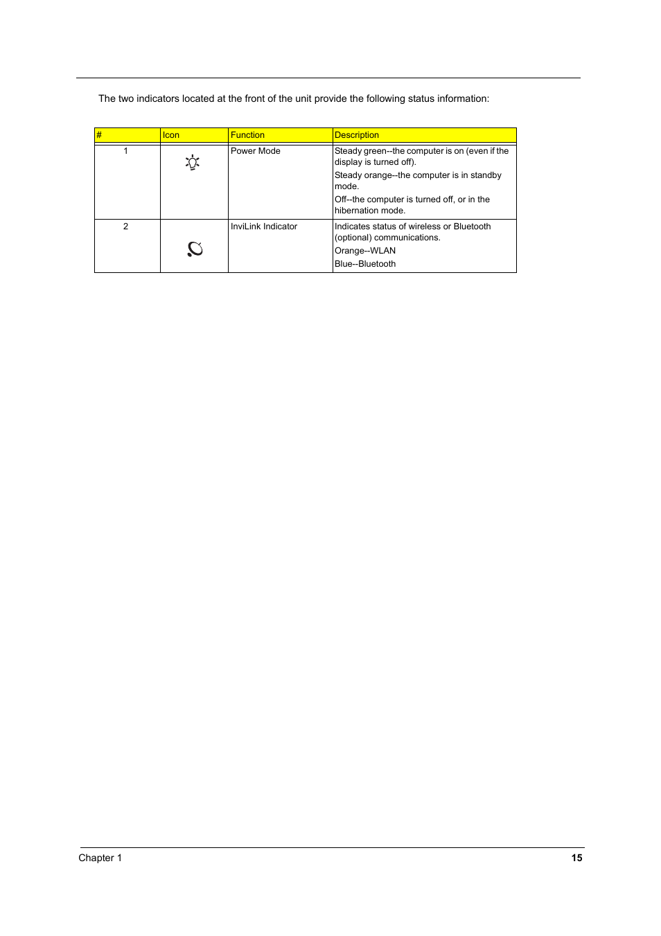 Acer 1710 User Manual | Page 24 / 118