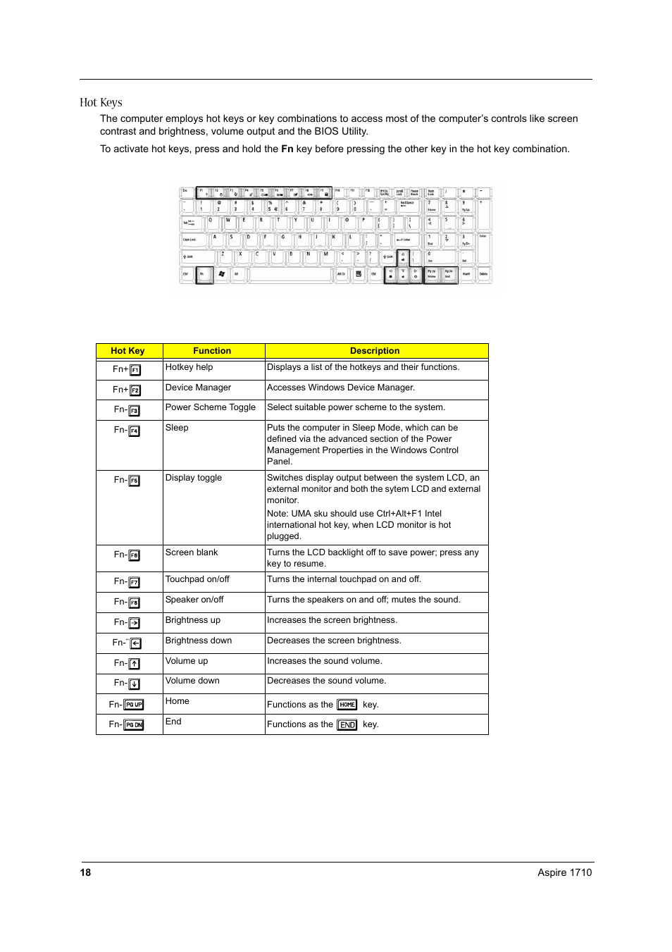 Hot keys | Acer 1710 User Manual | Page 27 / 118