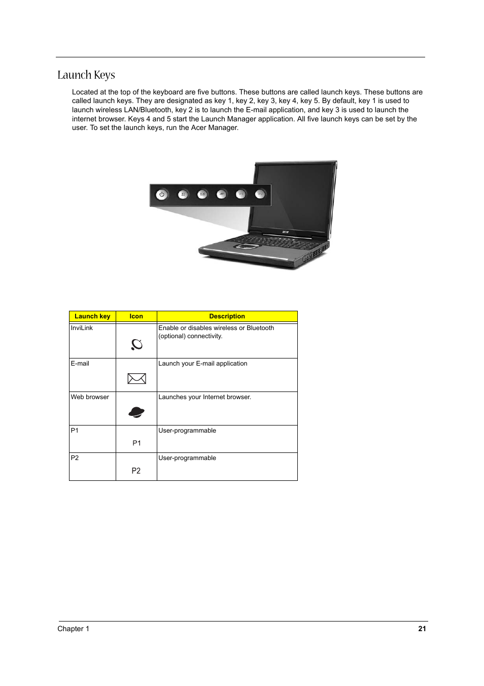 Launch keys | Acer 1710 User Manual | Page 30 / 118