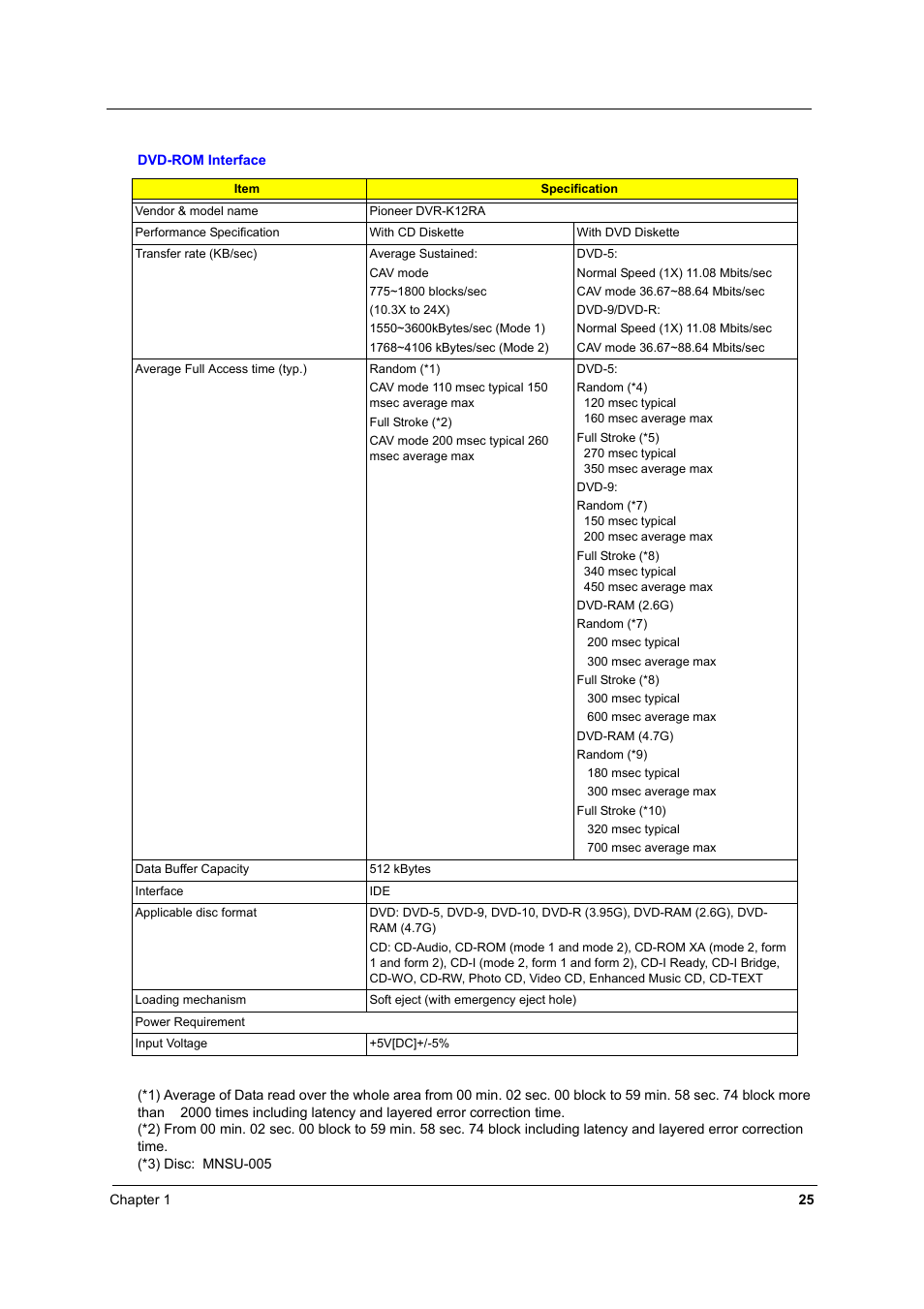 Acer 1710 User Manual | Page 34 / 118