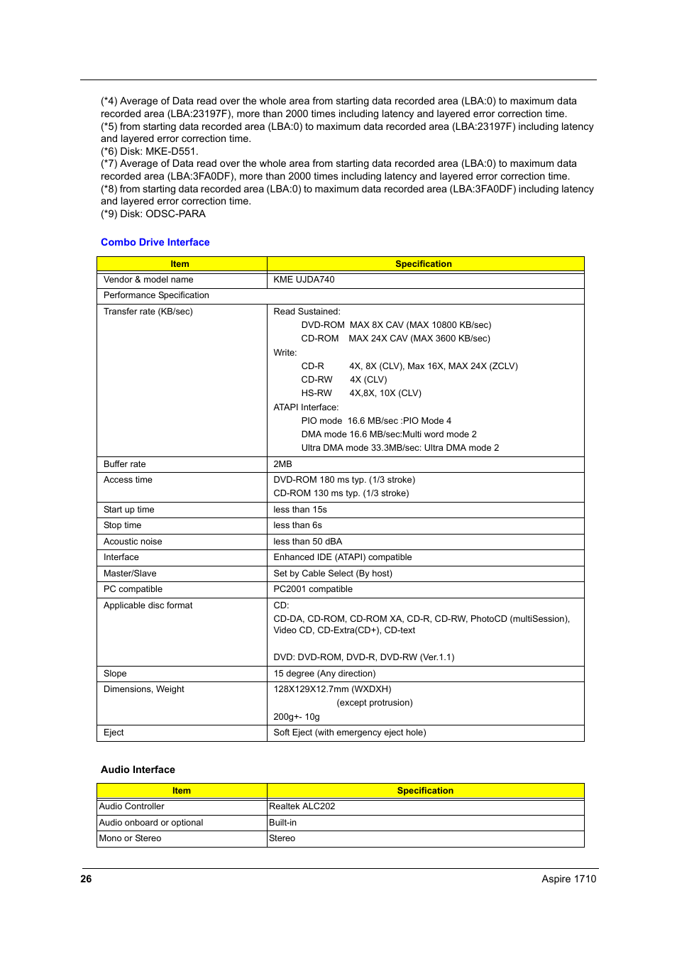 Acer 1710 User Manual | Page 35 / 118