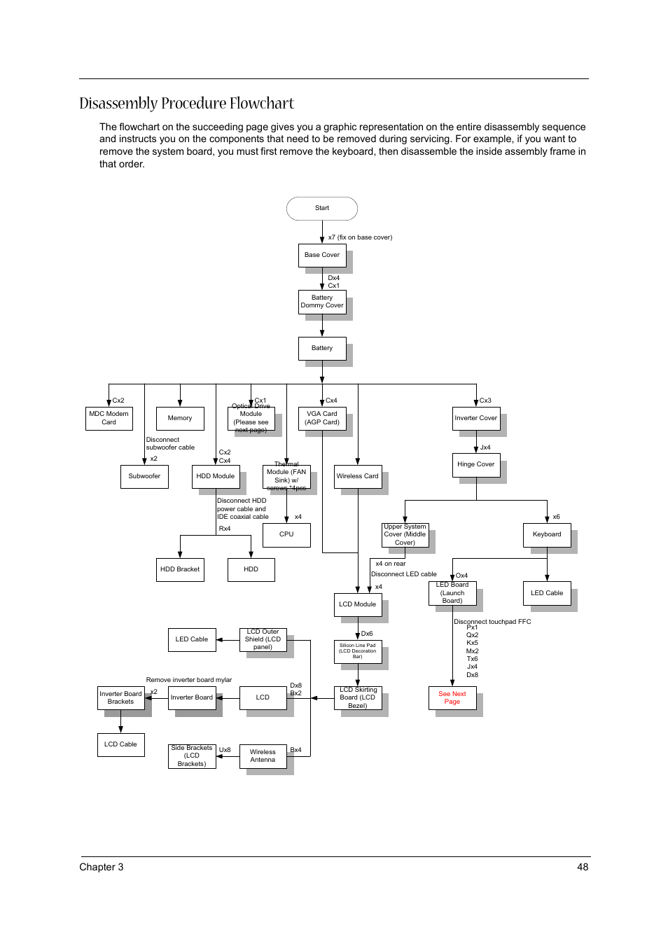 Disassembly procedure flowchart, Chapter 3 48 | Acer 1710 User Manual | Page 57 / 118