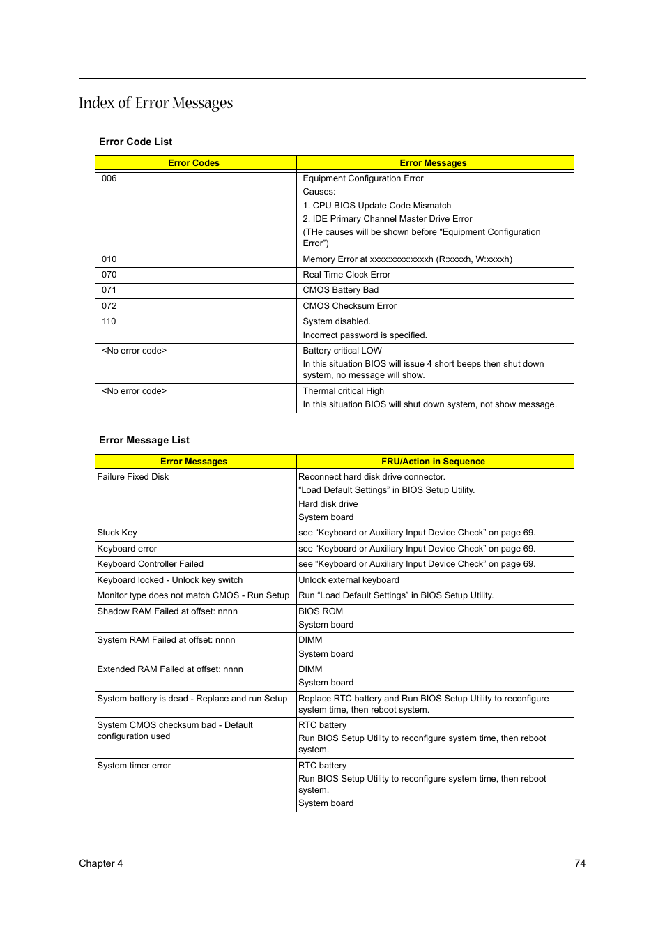 Index of error messages | Acer 1710 User Manual | Page 83 / 118