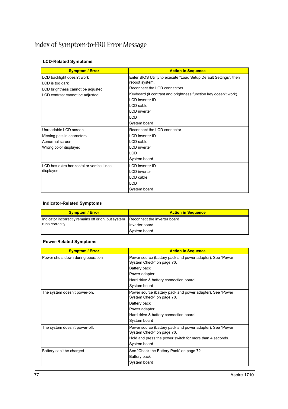 Index of symptom-to-fru error message | Acer 1710 User Manual | Page 86 / 118