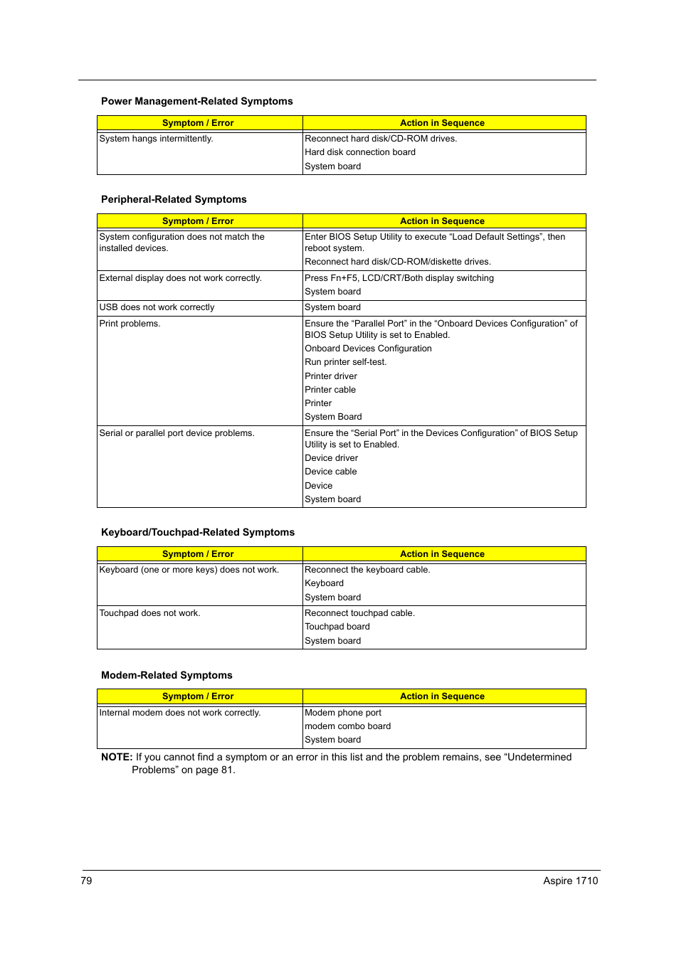 Acer 1710 User Manual | Page 88 / 118