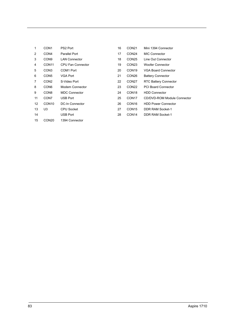 Acer 1710 User Manual | Page 92 / 118
