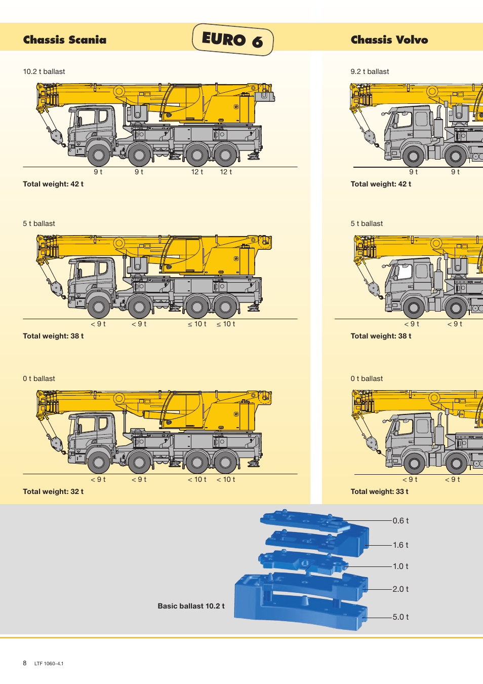 Euro 6, Chassis volvo chassis scania | Liebherr LTF 1060-4.1 User Manual | Page 8 / 16