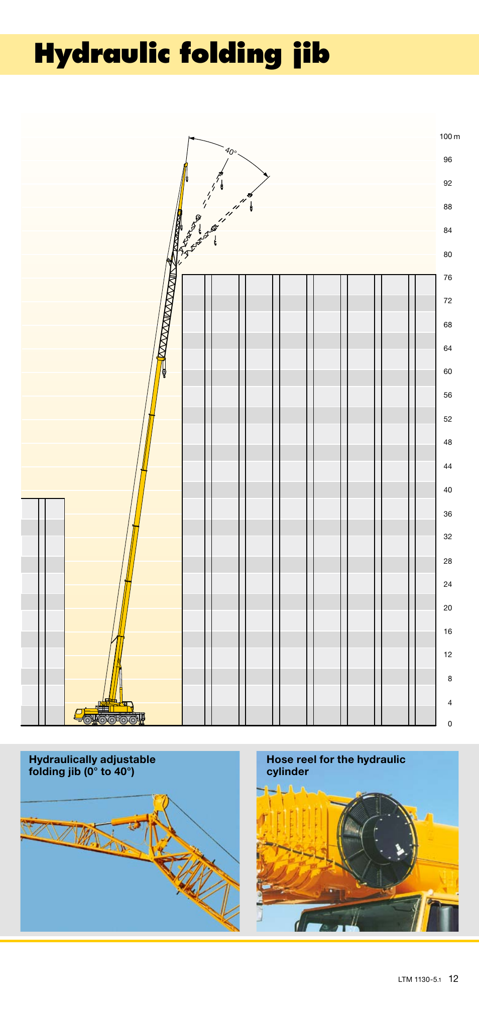Hydraulic folding jib | Liebherr LTM 1130-5.1 User Manual | Page 12 / 18