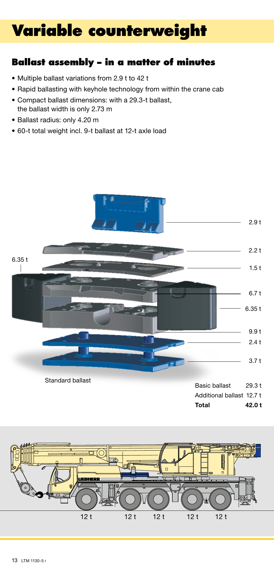 Variable counterweight, Ballast assembly – in a matter of minutes | Liebherr LTM 1130-5.1 User Manual | Page 13 / 18