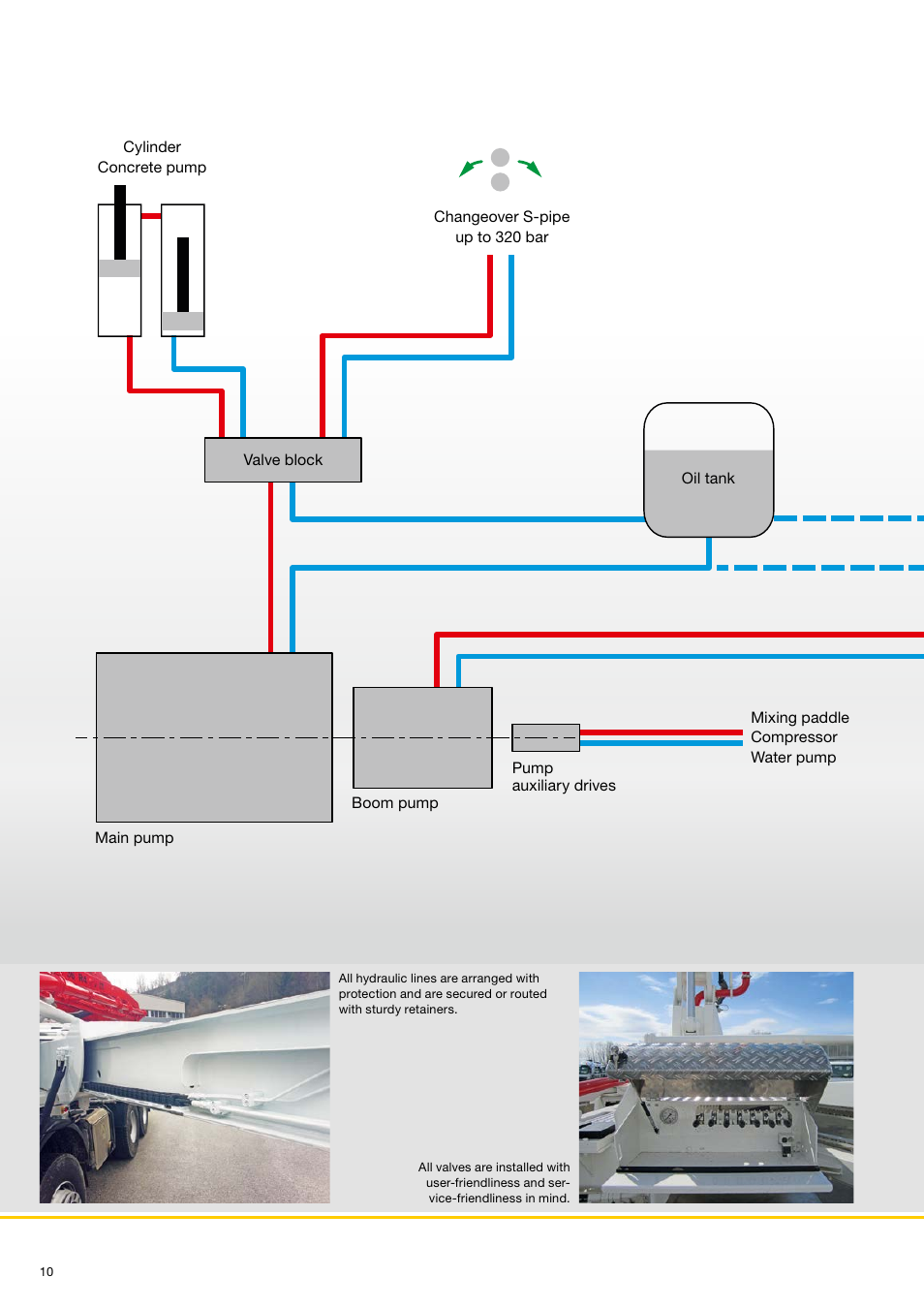 Liebherr Truck-mounted concrete pumps User Manual | Page 10 / 20