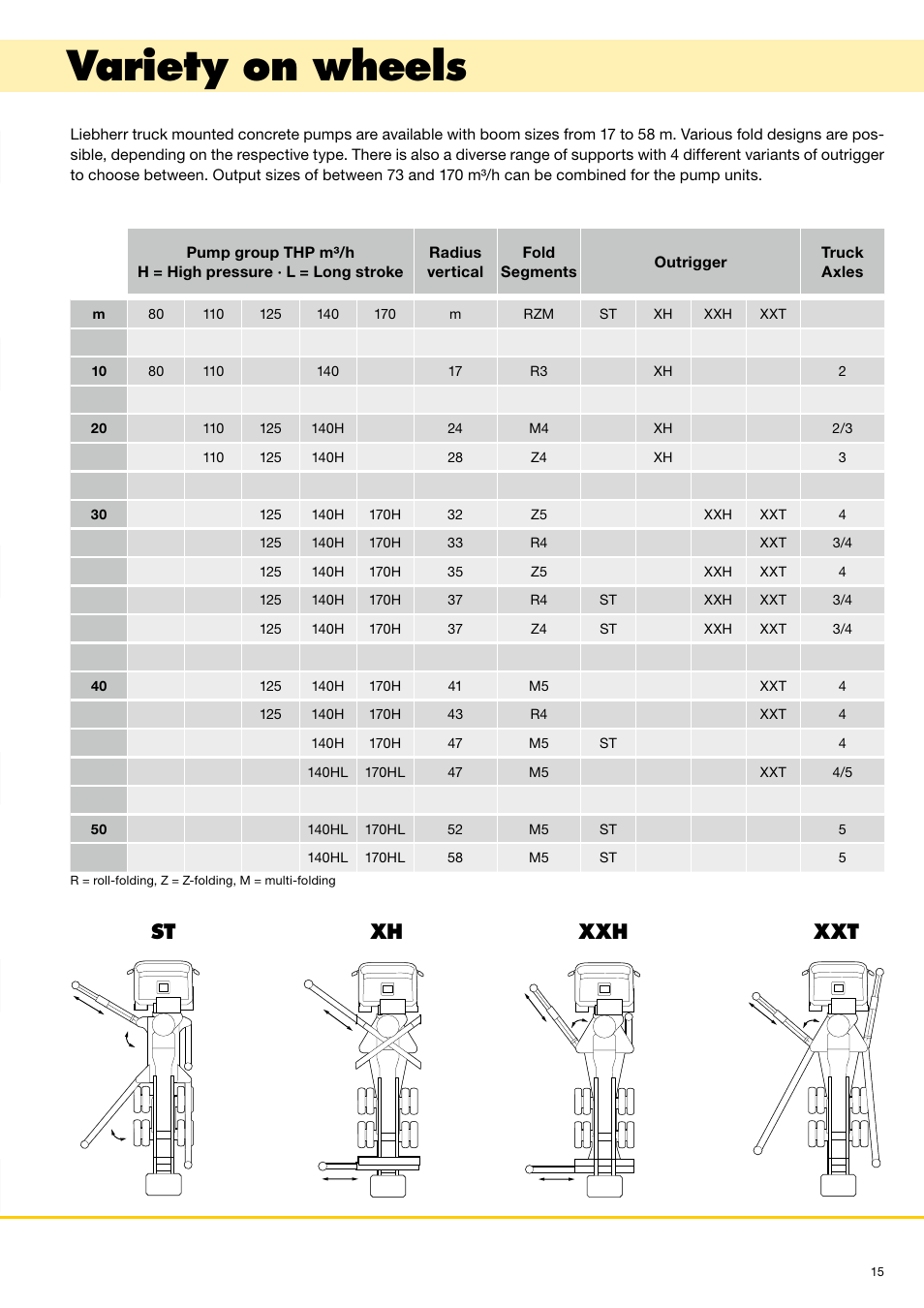Variety on wheels, St xh xxh xxt | Liebherr Truck-mounted concrete pumps User Manual | Page 15 / 20