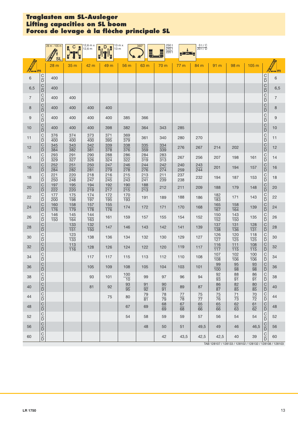 Liebherr LR 1750 User Manual | Page 13 / 28