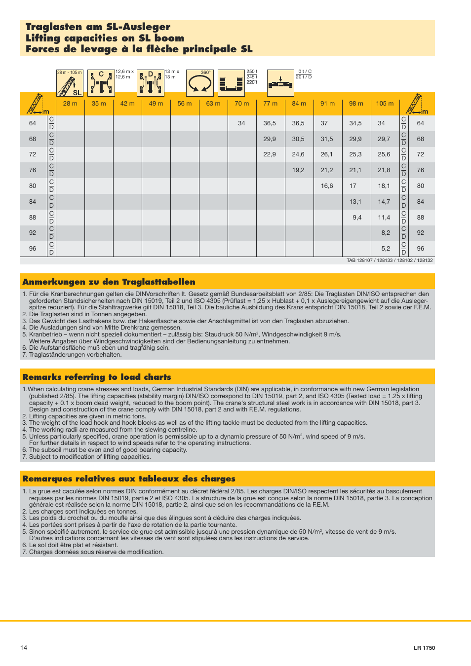 Remarques relatives aux tableaux des charges | Liebherr LR 1750 User Manual | Page 14 / 28