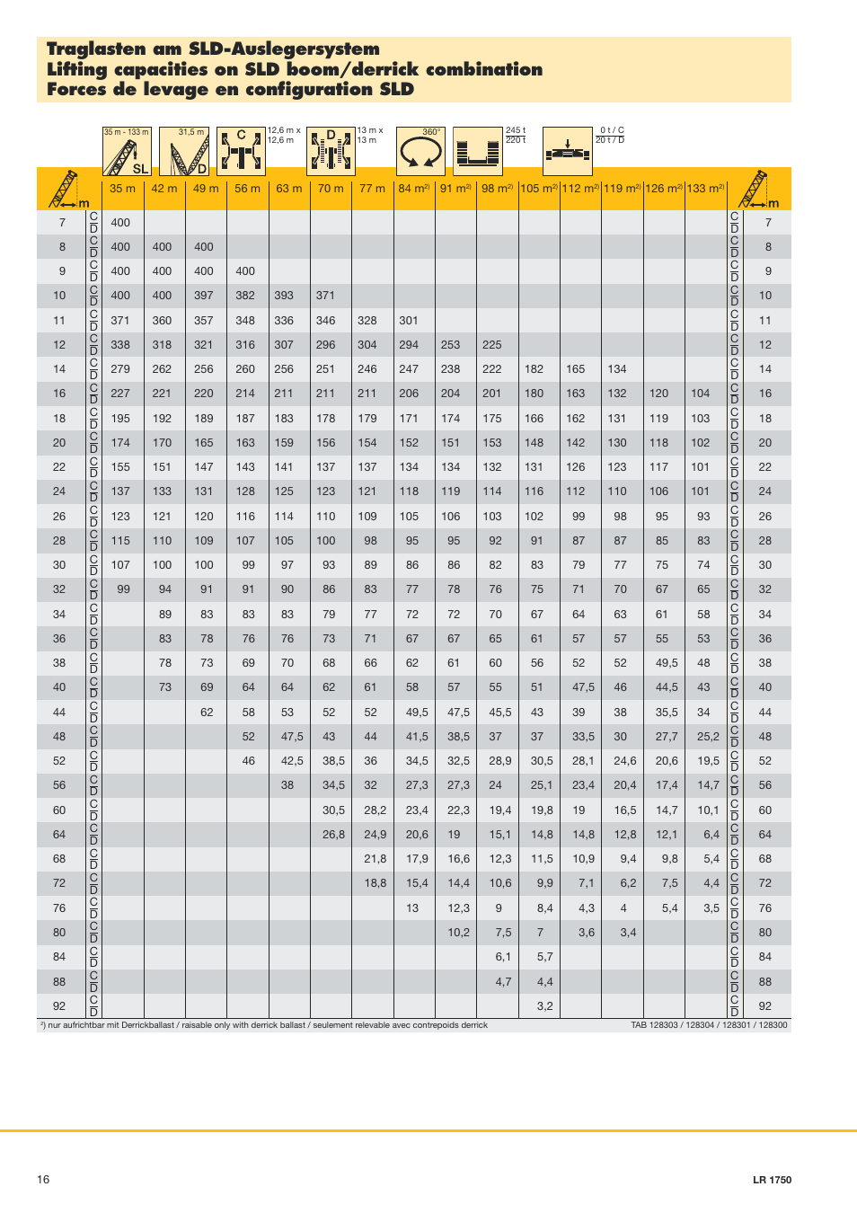 Liebherr LR 1750 User Manual | Page 16 / 28