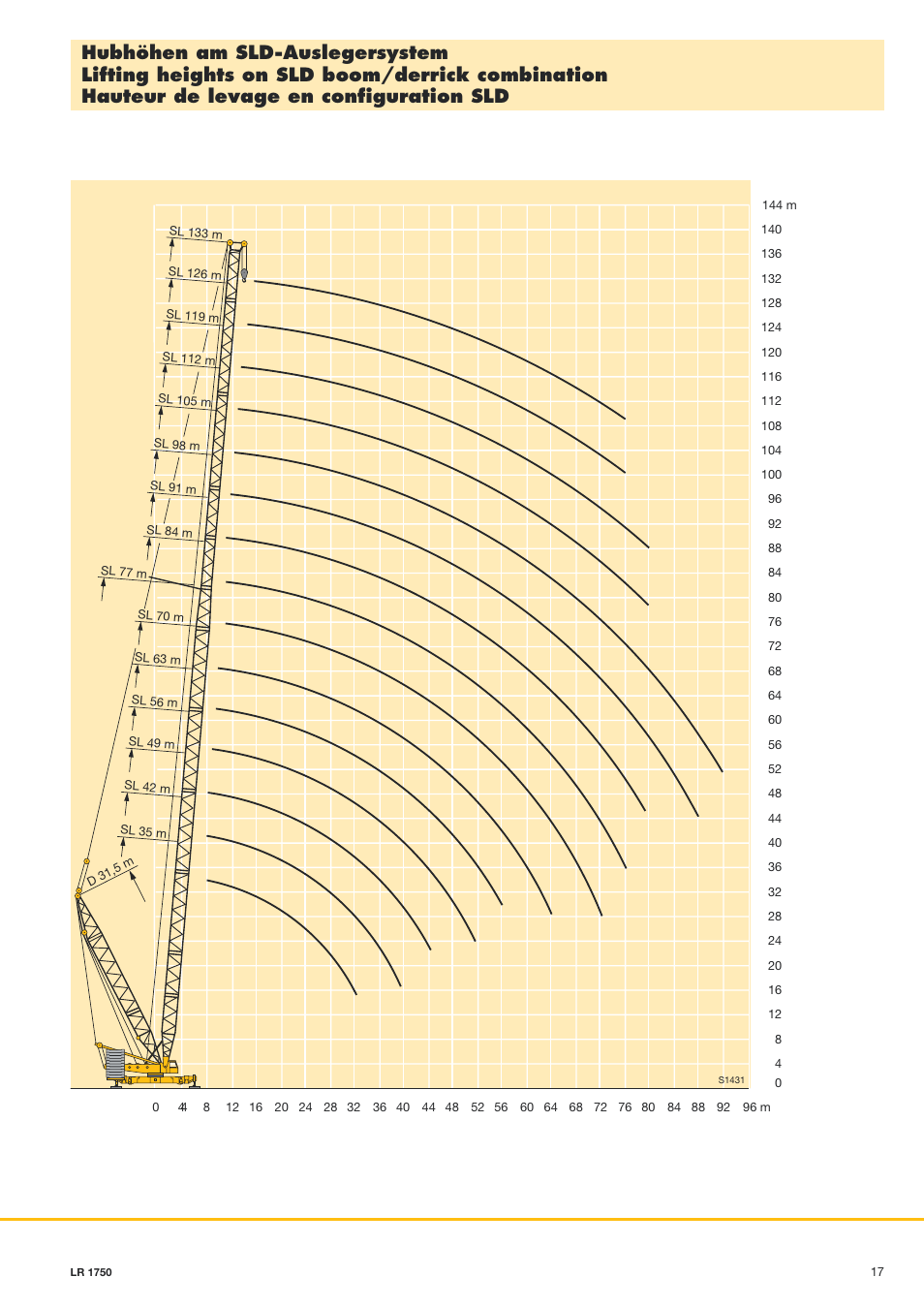 Liebherr LR 1750 User Manual | Page 17 / 28