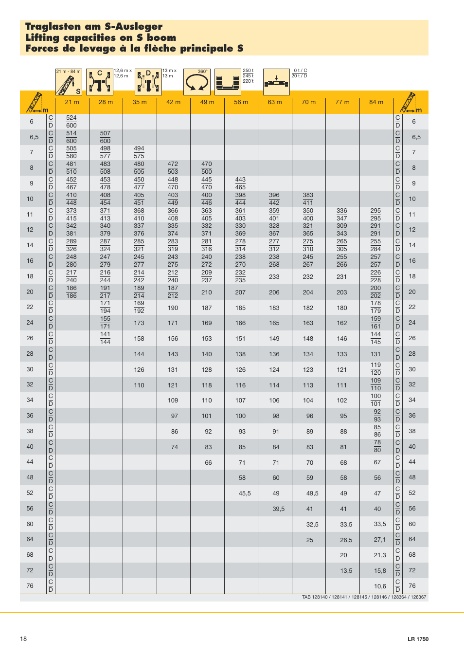 Liebherr LR 1750 User Manual | Page 18 / 28