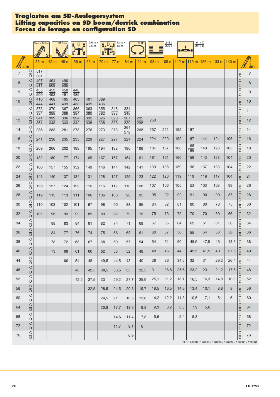 Liebherr LR 1750 User Manual | Page 20 / 28