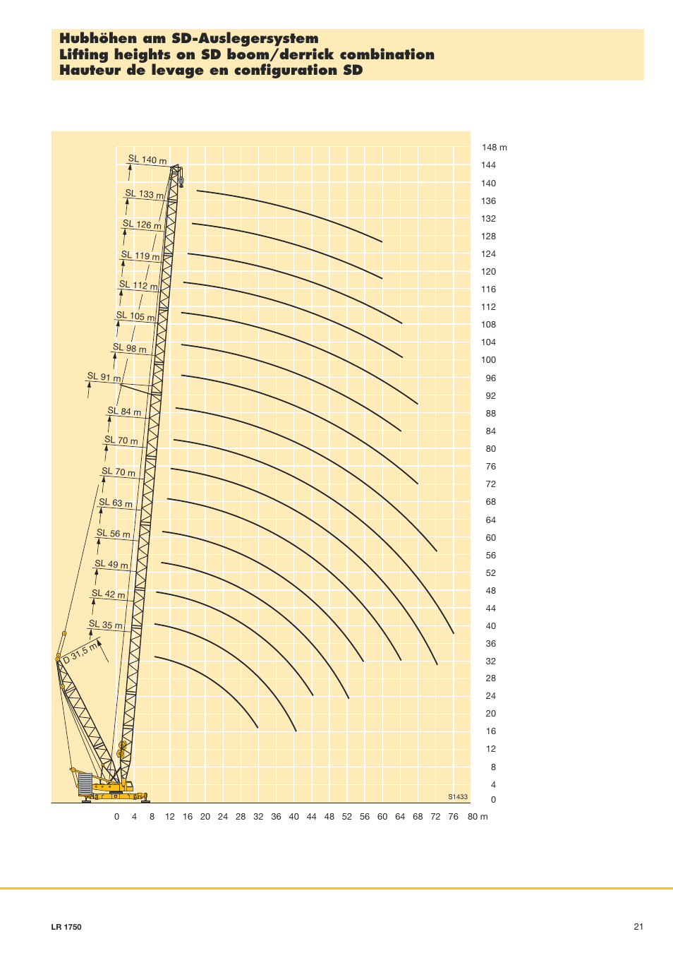 Liebherr LR 1750 User Manual | Page 21 / 28