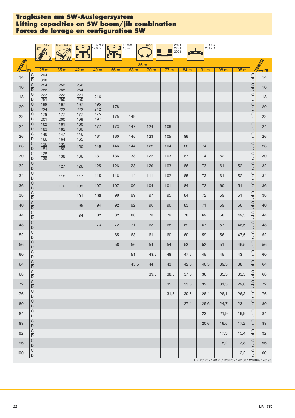 Liebherr LR 1750 User Manual | Page 22 / 28