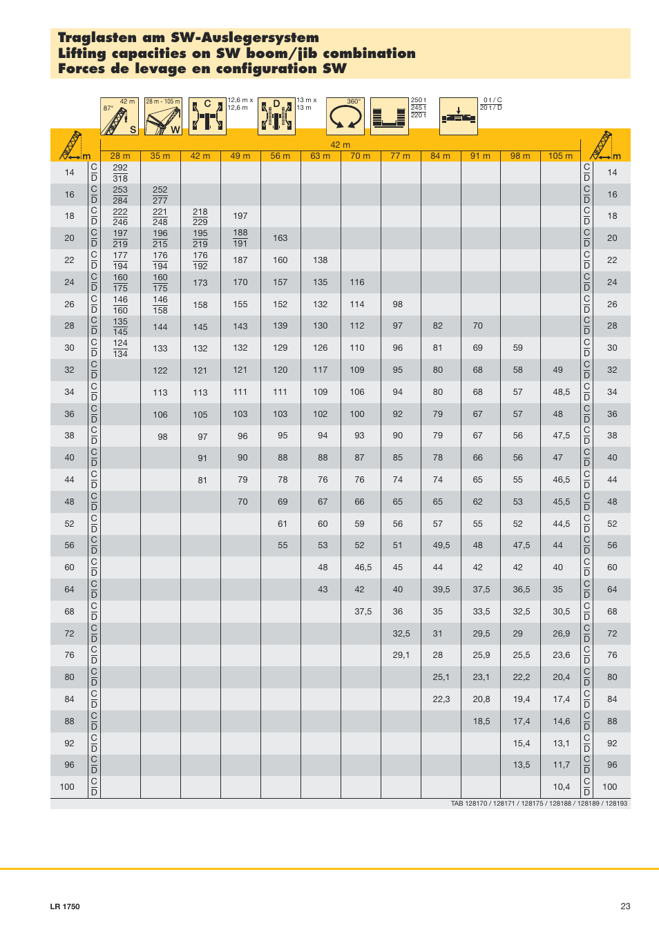 Liebherr LR 1750 User Manual | Page 23 / 28