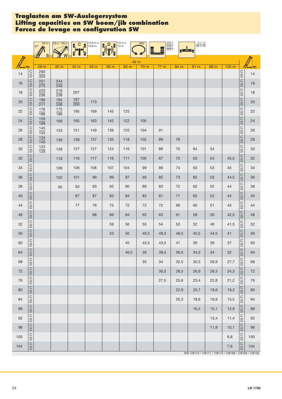 Liebherr LR 1750 User Manual | Page 24 / 28