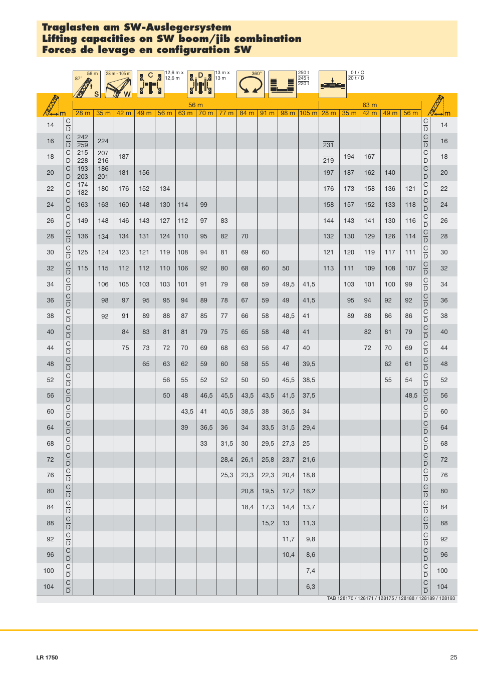 Liebherr LR 1750 User Manual | Page 25 / 28