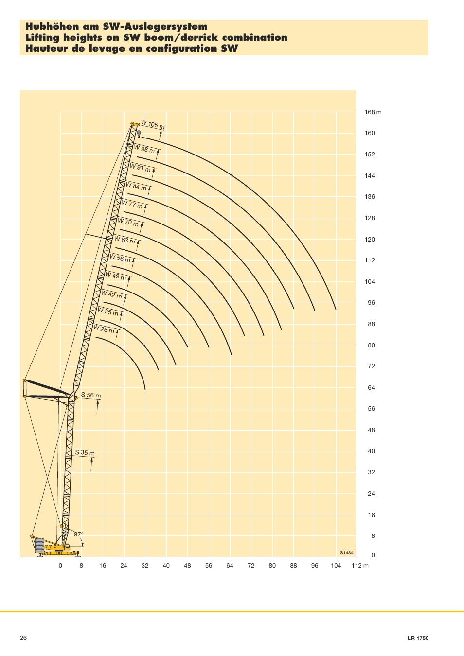Liebherr LR 1750 User Manual | Page 26 / 28