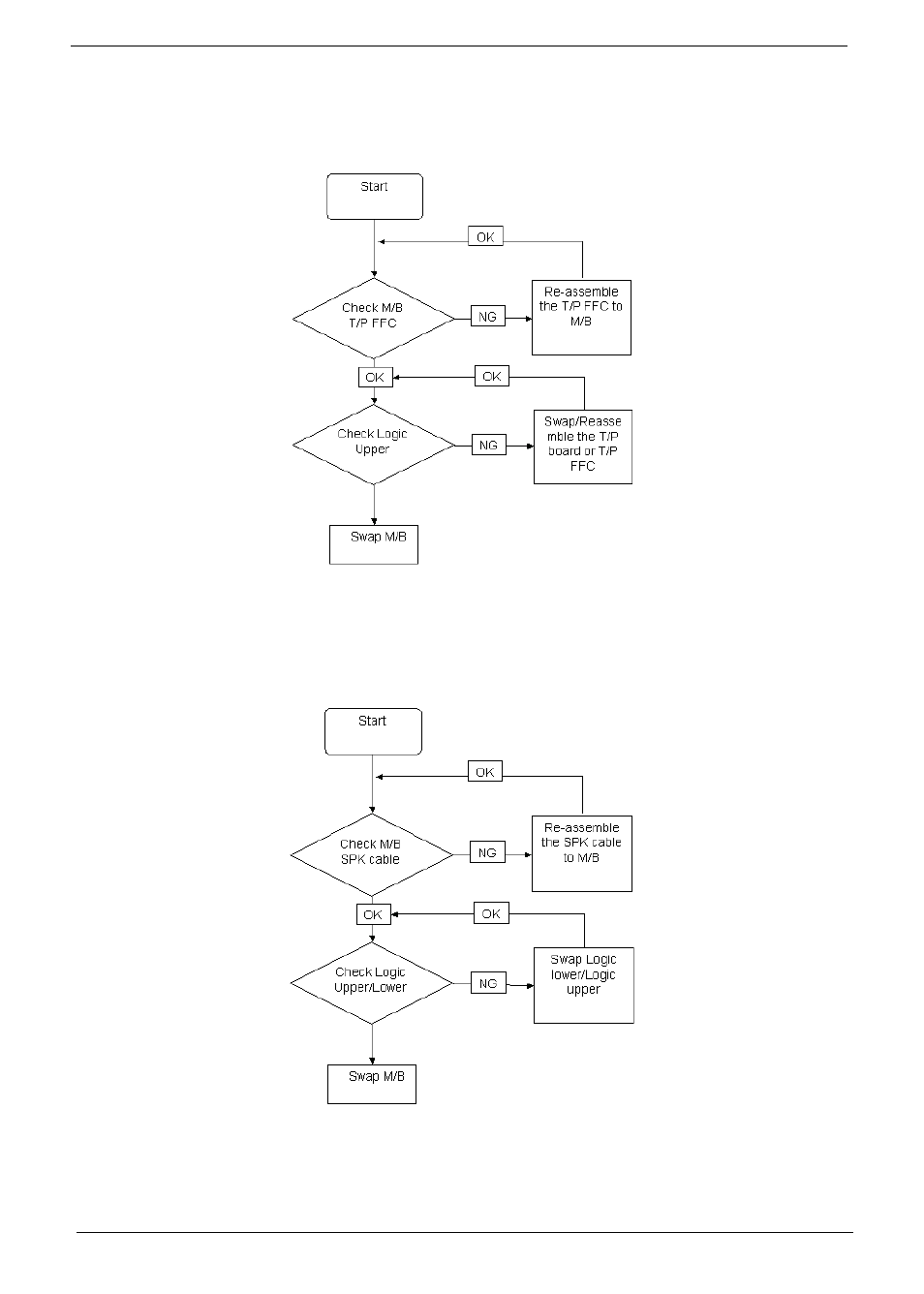 Touchpad failure, Internal speaker failure, Touchpad failure internal speaker failure | E 124 | Acer 5737Z User Manual | Page 134 / 188