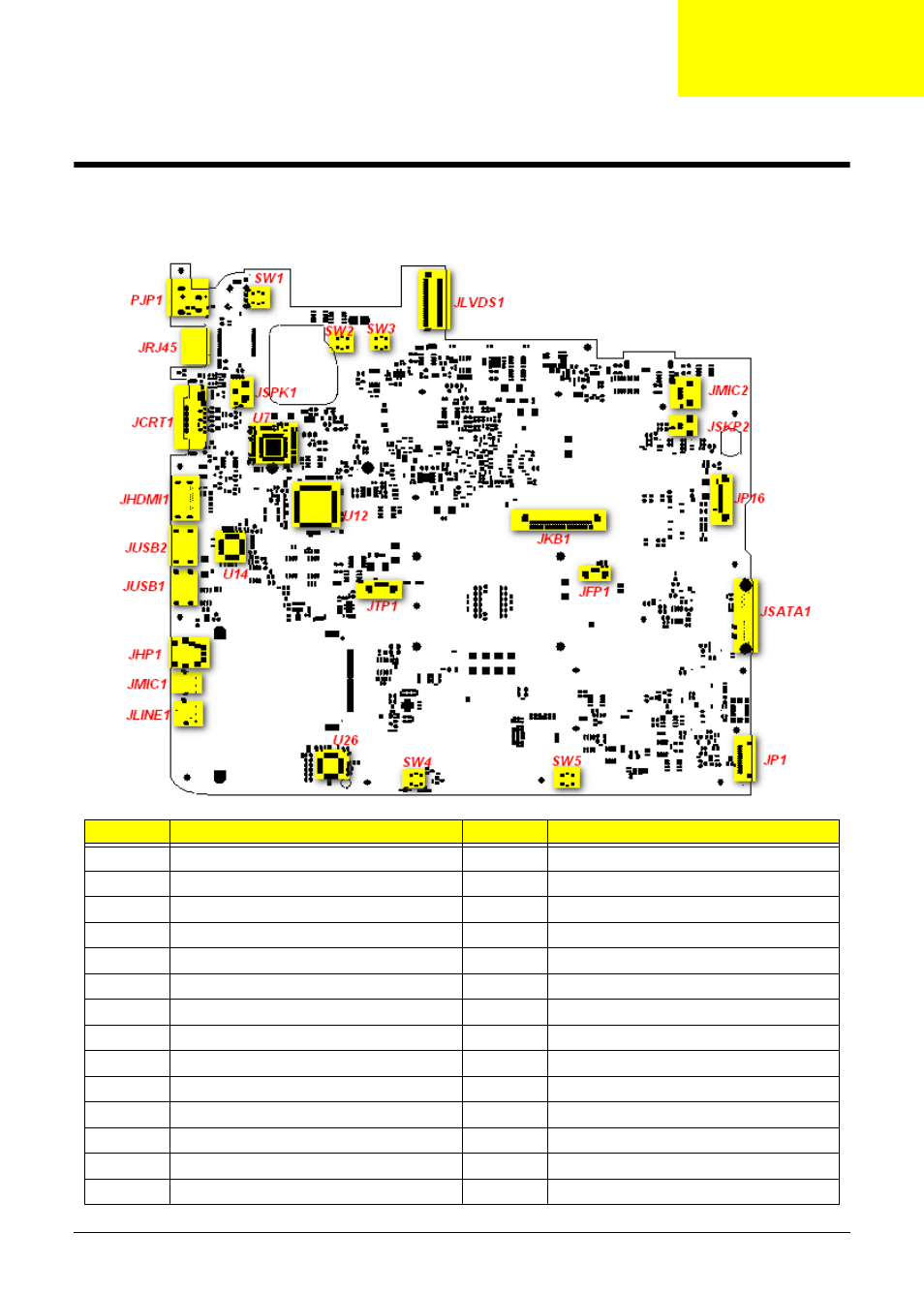 Jumper and connector locations, Top view, Chapter 5 | Acer 5737Z User Manual | Page 149 / 188