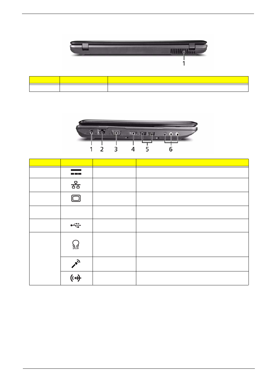 Rear view, Left view, Rear view left view | Hdmi | Acer 5737Z User Manual | Page 17 / 188