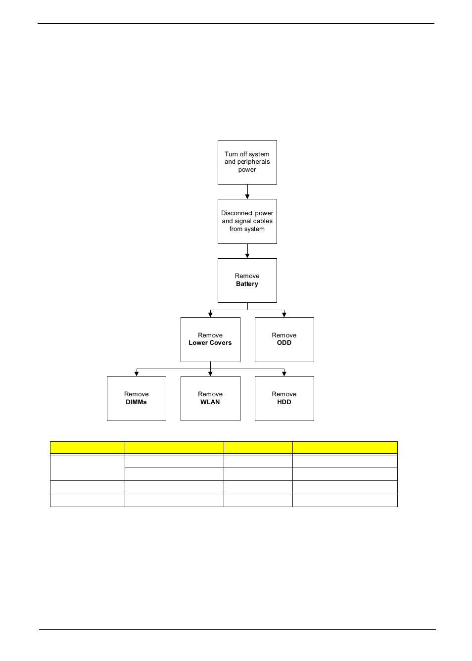 External module disassembly process, External modules disassembly flowchart | Acer 5737Z User Manual | Page 53 / 188