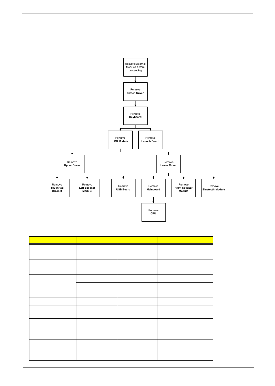 Main unit disassembly process, Main unit disassembly flowchart | Acer 5737Z User Manual | Page 65 / 188
